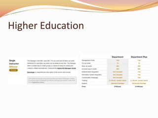 Higher Education
 