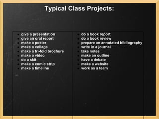 Typical Class Projects:


give a presentation        do a book report
give an oral report        do a book review
make a poster              prepare an annotated bibliography
make a collage             write in a journal
make a tri-fold brochure   take notes
make a video               make an outline
do a skit                  have a debate
make a comic strip         make a website
make a timeline            work as a team
 