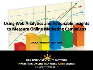 Using Web Analytics and Actionable Insights
 to Measure Online Marketing Campaigns

              SHEILA “KUTITAP” DELA PENA




       MASTERING ONLINE RANKINGS CONFERENCE
                 29-30 SEPTEMBER 2012
 