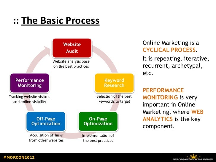 web analytics