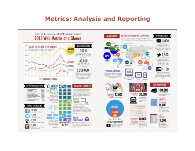 Harvard university social media strategy