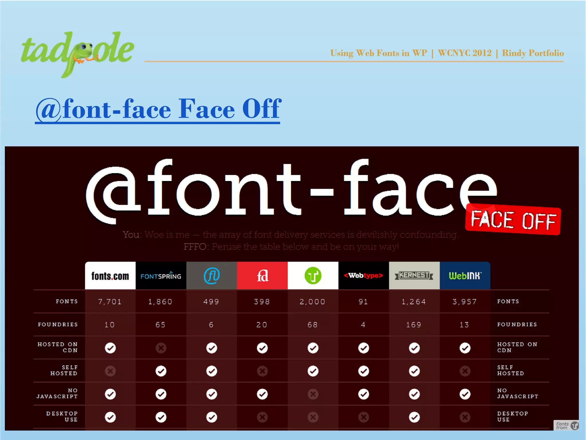 Using Web Fonts in WP | WCNYC 2012 | Rindy Portfolio




@font-face Face Off
 