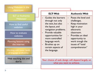 Using Websites in the
      classroom
                                  ELT Web
                                     -                  Authentic Web
      ELT or Authentic
         Websites?          - Guides the learners - Poses the level and
                              through not only       challenges.
  How to find useful          the text, but also   - Keep motivation
     websites                 the layout, and        high in your
                              navigation problems.   electronic
   How to evaluate          - Provide valuable       classroom.
     websites                 opportunities for    - Provides an ideal
                              more controlled        opportunity to
Planning lessons using        language work.         work trough the
     the internet           - Brushes up on          issues of “total
                              certain aspects of     comprehension”
Working with lower levels     the language.
 of language proficiency

Web teaching dos and
                            Your choice of web design will depend largely on
       don‟ts
                                       what you want to achieve.
 