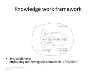 KnowledgeworkframeworkByLiliaEfimova: http://blog.mathemagenic.com/2009/11/02/pkm/Insert footertext through View menu4