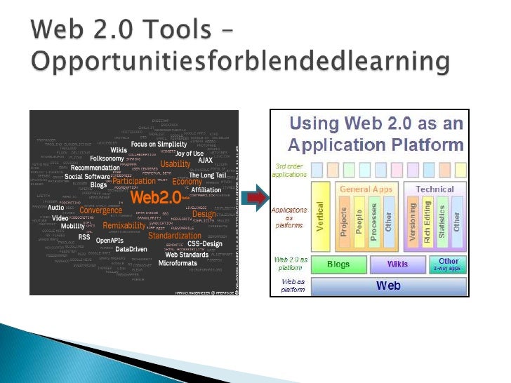 Using  Tools To Enhance Teaching & Learning
