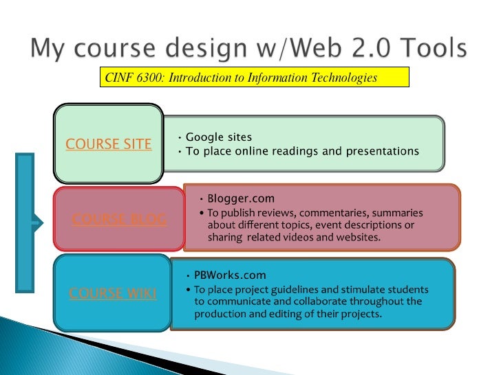 Using  Tools To Enhance Teaching & Learning