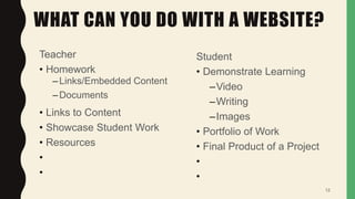 WHAT CAN YOU DO WITH A WEBSITE?
Teacher
• Homework
–Links/Embedded Content
–Documents
• Links to Content
• Showcase Student Work
• Resources
•
•
Student
• Demonstrate Learning
–Video
–Writing
–Images
• Portfolio of Work
• Final Product of a Project
•
•
12
 