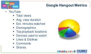 Google Hangout Metrics
• YouTube
 Total views
 Avg. view duration
 Est. minutes watched
 Demographics
 Top playback locations
 Devices used to watch
 Likes & Dislikes
 Comments
 Shares

 