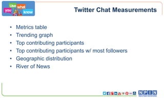 Twitter Chat Measurements
•
•
•
•
•
•

Metrics table
Trending graph
Top contributing participants
Top contributing participants w/ most followers
Geographic distribution
River of News

 