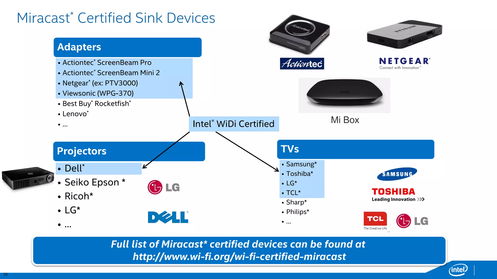 10 
Adapters 
•Actiontec*ScreenBeamPro 
•Actiontec*ScreenBeamMini 2 
•Netgear*(ex: PTV3000) 
•Viewsonic(WPG-370) 
•Best Buy*Rocketfish* 
•Lenovo* 
•… 
Projectors 
•Dell* 
•Seiko Epson * 
•Ricoh* 
•LG* 
•… 
TVs 
•Samsung* 
•Toshiba* 
•LG* 
•TCL* 
•Sharp* 
•Philips* 
•… 
Miracast*Certified Sink Devices 
Full list of Miracast* certified devices can be found at 
http://www.wi-fi.org/wi-fi-certified-miracast 
Intel®WiDi Certified 
MiBox  