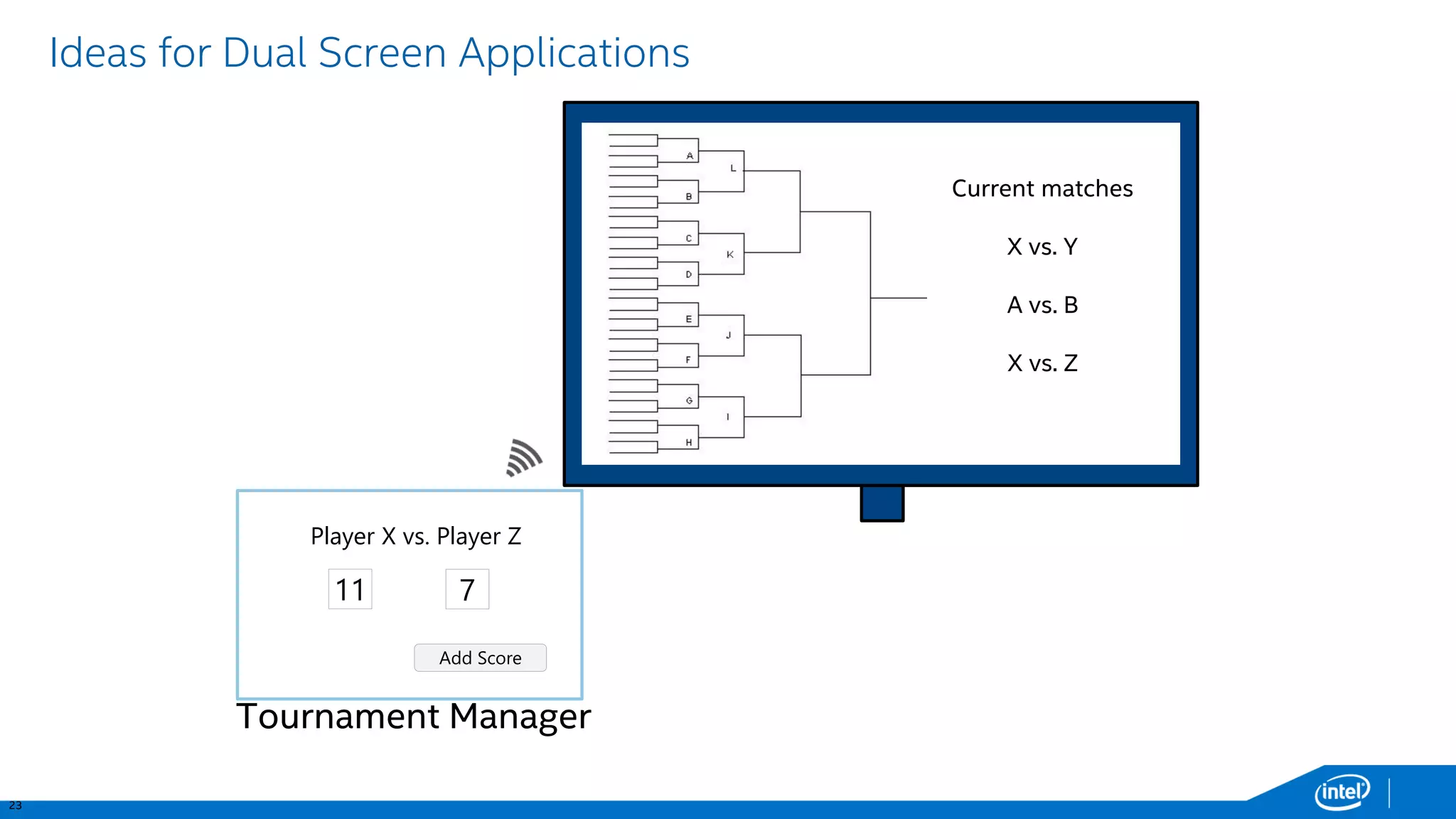 23 
Ideas for Dual Screen Applications 
Current matches 
X vs. Y 
A vs. B 
X vs. Z 
Add Score 
11 
Player X vs. Player Z 
7 
Tournament Manager  
