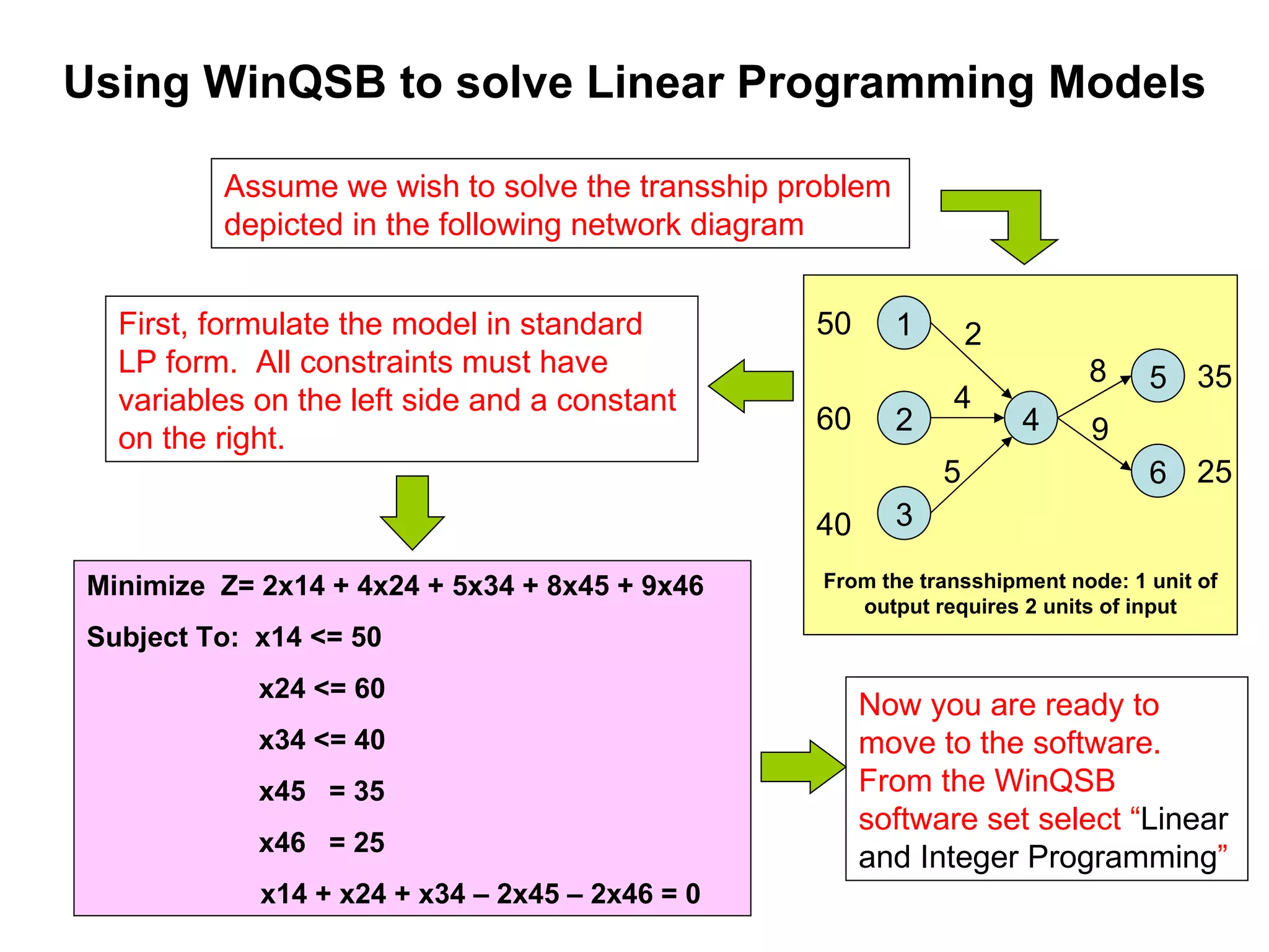 Using Win Qsb To Solve Linear Programming Models | PPT