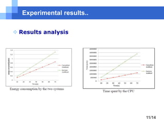 Experimental results..
 Results analysis

11/14

 
