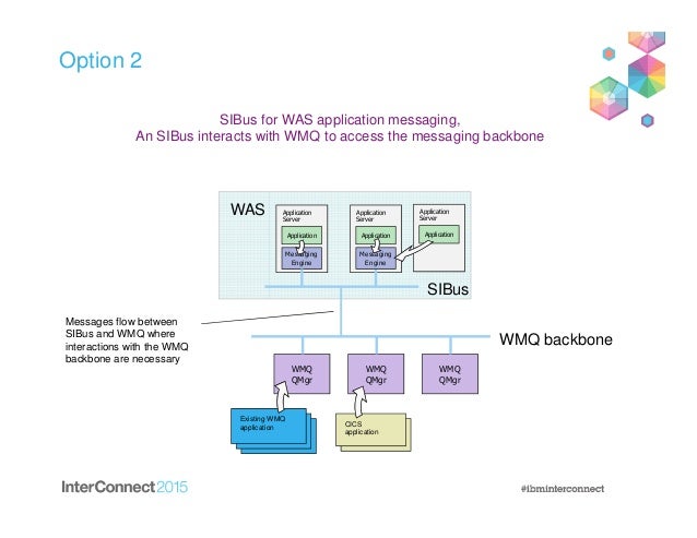 standby how manager to stop queue wmq with was Using liberty and