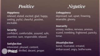 Language Of Judgement Examples Using words to express evaluation.pptx