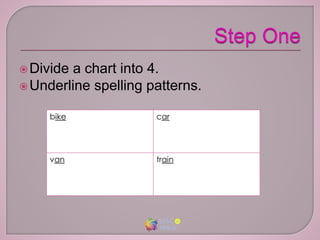 Divide a chart into 4.
Underline spelling patterns.
bike car
van train
 