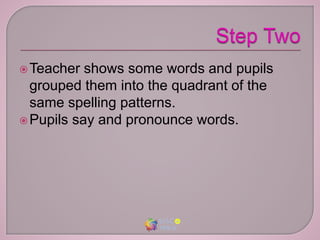 Teacher shows some words and pupils
grouped them into the quadrant of the
same spelling patterns.
Pupils say and pronounce words.
 