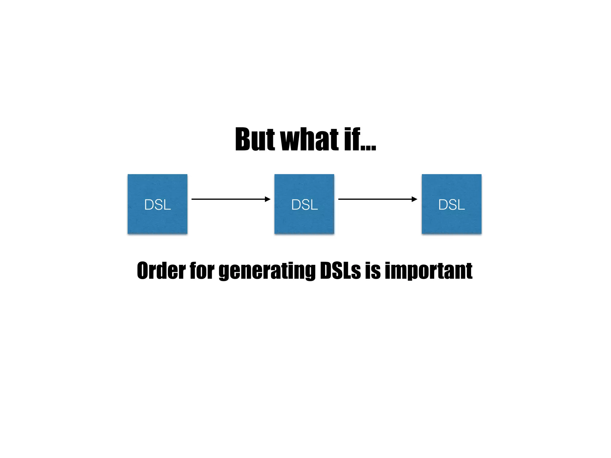 But what if…
DSL DSL DSL
Order for generating DSLs is important
 