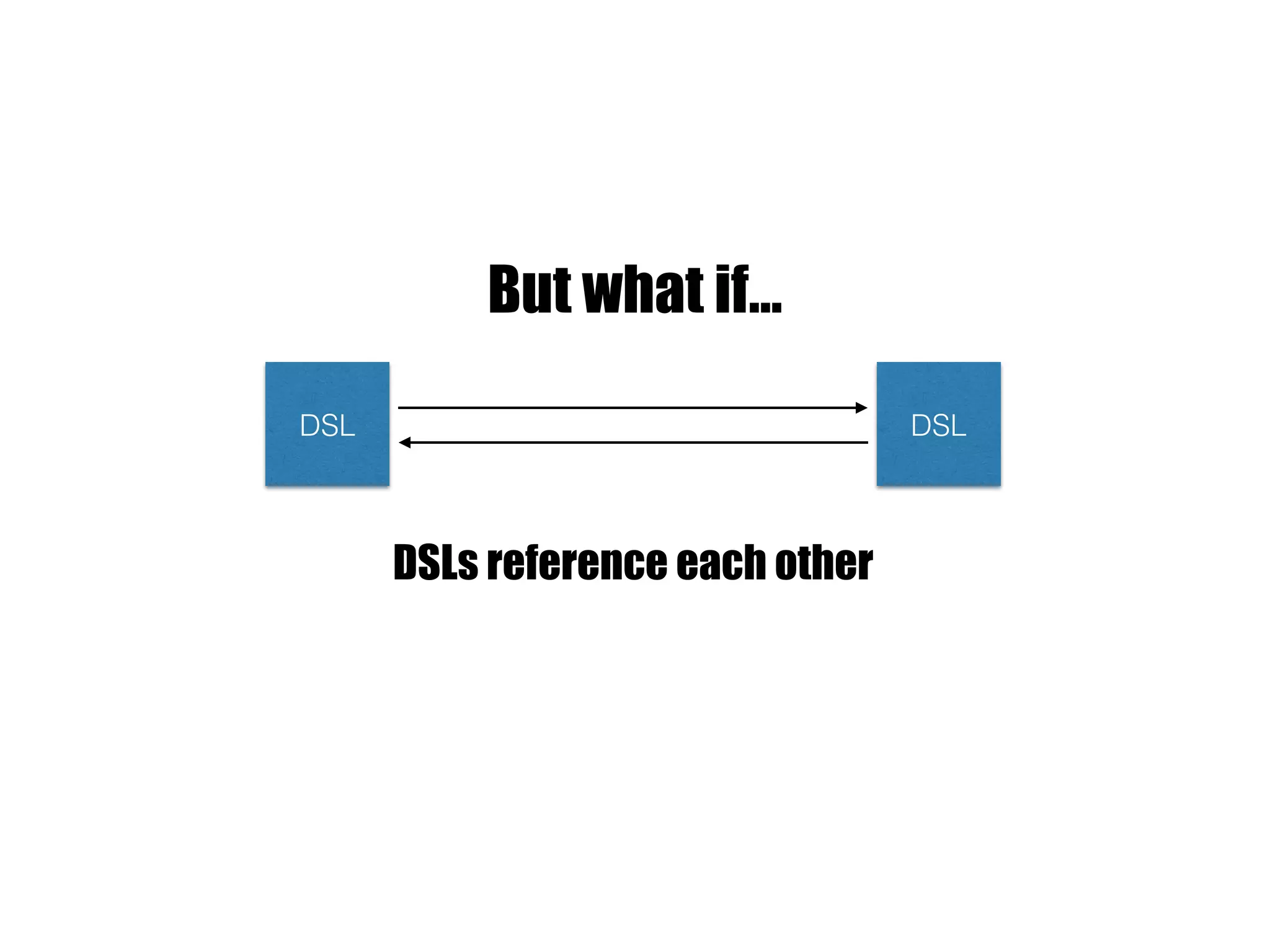 DSL DSL
DSLs reference each other
But what if…
 