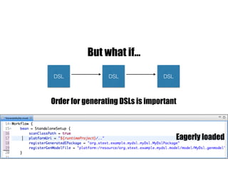 But what if…
DSL DSL DSL
Order for generating DSLs is important
Eagerly loaded
 