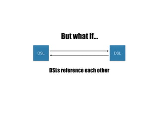 DSL DSL
DSLs reference each other
But what if…
 