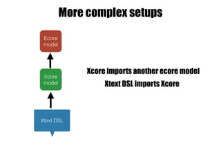 More complex setups
Ecore
model
Xcore
model
Xtext DSL
Xcore imports another ecore model
Xtext DSL imports Xcore
 
