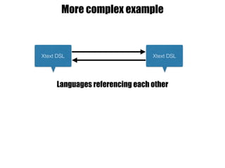 More complex example
Xtext DSL Xtext DSL
Languages referencing each other
 