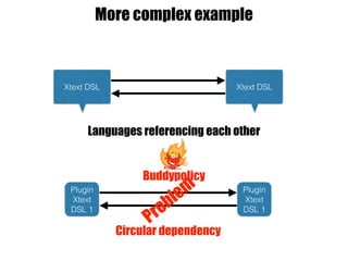 More complex example
Xtext DSL Xtext DSL
Languages referencing each other
Plugin
Xtext
DSL 1
Plugin
Xtext
DSL 1
Problem
Circular dependency
Buddypolicy
 
