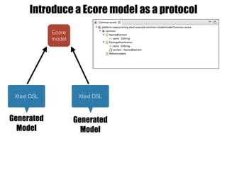 Introduce a Ecore model as a protocol
Xtext DSL Xtext DSL
Ecore
model
Generated
Model
Generated
Model
 