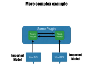 More complex example
Xtext DSL Xtext DSL
Xcore
model
Xcore
model
Imported
Model
Imported
Model
Same Plugin
 