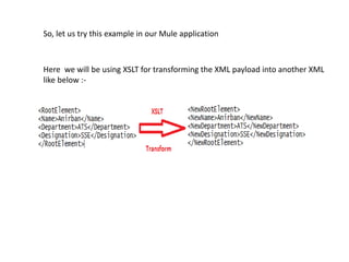 So, let us try this example in our Mule application
Here we will be using XSLT for transforming the XML payload into another XML
like below :-
 