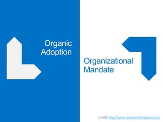 Organic
Adoption

Organizational
Mandate

http://www.discoversharepoint.com

 