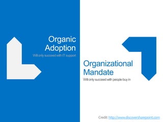 Organic
Adoption
Will only succeed with IT support

Organizational
Mandate

http://www.discoversharepoint.com

 