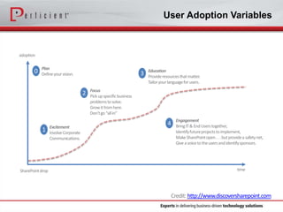 User Adoption Variables

Credit: http://www.discoversharepoint.com

 