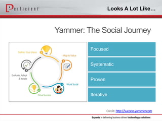 Looks A Lot Like…

Credit: http://success.yammer.com

 