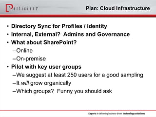 Plan: Cloud Infrastructure

• Directory Sync for Profiles / Identity
• Internal, External? Admins and Governance
• What about SharePoint?
–Online
–On-premise
• Pilot with key user groups
–We suggest at least 250 users for a good sampling
–It will grow organically
–Which groups? Funny you should ask

 