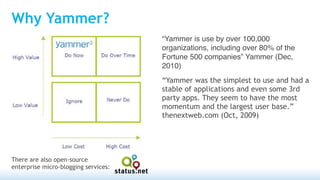 Why Yammer?
                                      “Yammer is use by over 100,000
                                      organizations, including over 80% of the
                                      Fortune 500 companies” Yammer (Dec,
                                      2010)
                                      “Yammer was the simplest to use and had a
                                      stable of applications and even some 3rd
                                      party apps. They seem to have the most
                                      momentum and the largest user base.”
                                      thenextweb.com (Oct, 2009)




There are also open-source
enterprise micro-blogging services:
 
