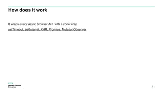 How does it work
11
It wraps every async browser API with a zone.wrap
setTimeout, setInterval, XHR, Promise, MutationObserver
 
