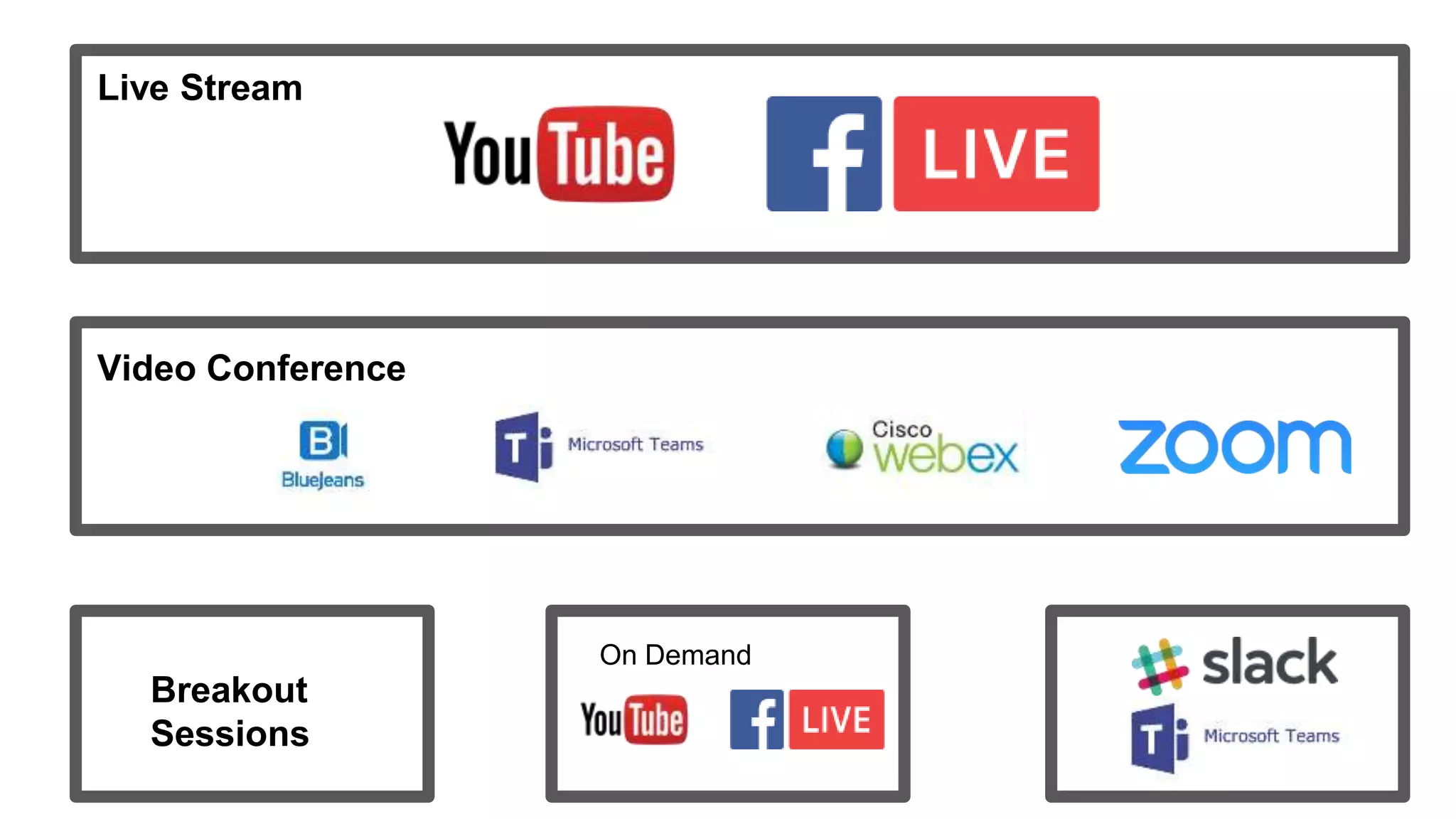 Live Stream
Video Conference
Breakout
Sessions
On Demand
 