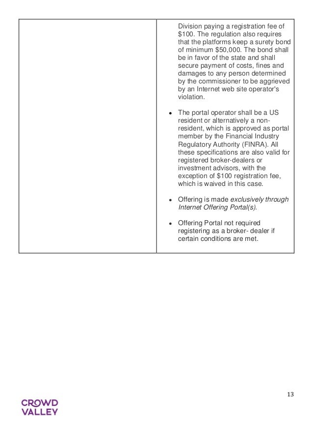 us crowdfunding intrastate regulation summary 14 638