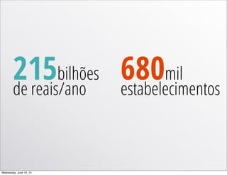 680mil
estabelecimentos
215bilhões
de reais/ano
Wednesday, June 19, 13
 