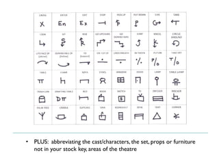 • PLUS: abbreviating the cast/characters, the set, props or furniture
not in your stock key, areas of the theatre
 