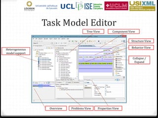 Task Model Editor
                                      Tree View        Component View


                                                                  Structure View

                                                                  Behavior View
Heterogeneous
model support
                                                                   Collapse /
                                                                    Expand




                 Overview   Problems View    Properties View
 
