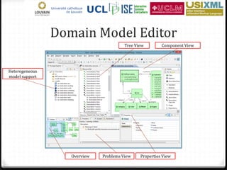 Domain Model Editor
                                        Tree View        Component View




Heterogeneous
model support




                   Overview   Problems View    Properties View
 