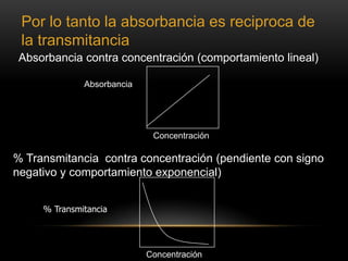 Por lo tanto la absorbancia es reciproca de
la transmitancia
Absorbancia contra concentración (comportamiento lineal)
% Transmitancia contra concentración (pendiente con signo
negativo y comportamiento exponencial)
Concentración
Absorbancia
Concentración
% Transmitancia
 
