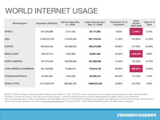 Wait, It's Actually SOCIAL Media?