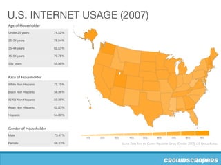 Wait, It's Actually SOCIAL Media?