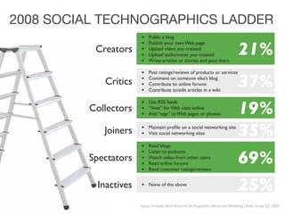 Wait, It's Actually SOCIAL Media?