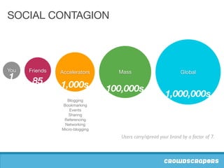 Wait, It's Actually SOCIAL Media?