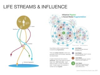 Wait, It's Actually SOCIAL Media?